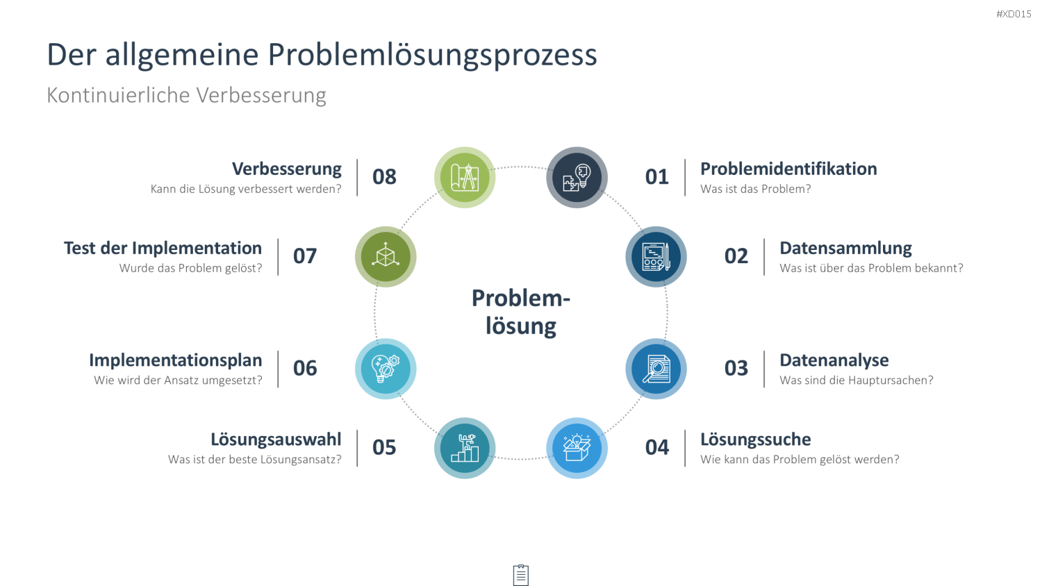 Innovation Kreativität Bundle PowerPoint-Vorlage
