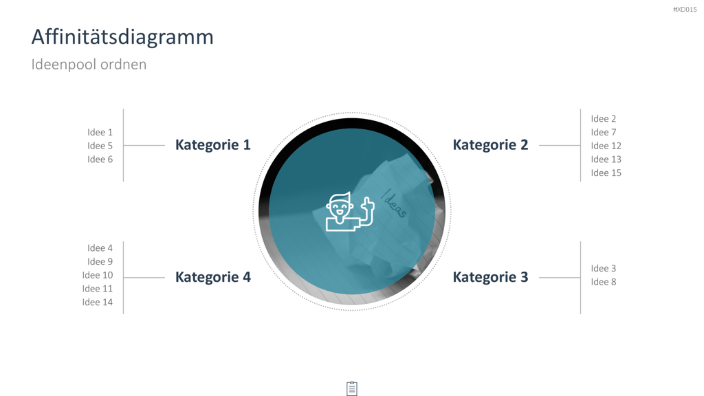 Innovation Kreativität Bundle PowerPoint-Vorlage