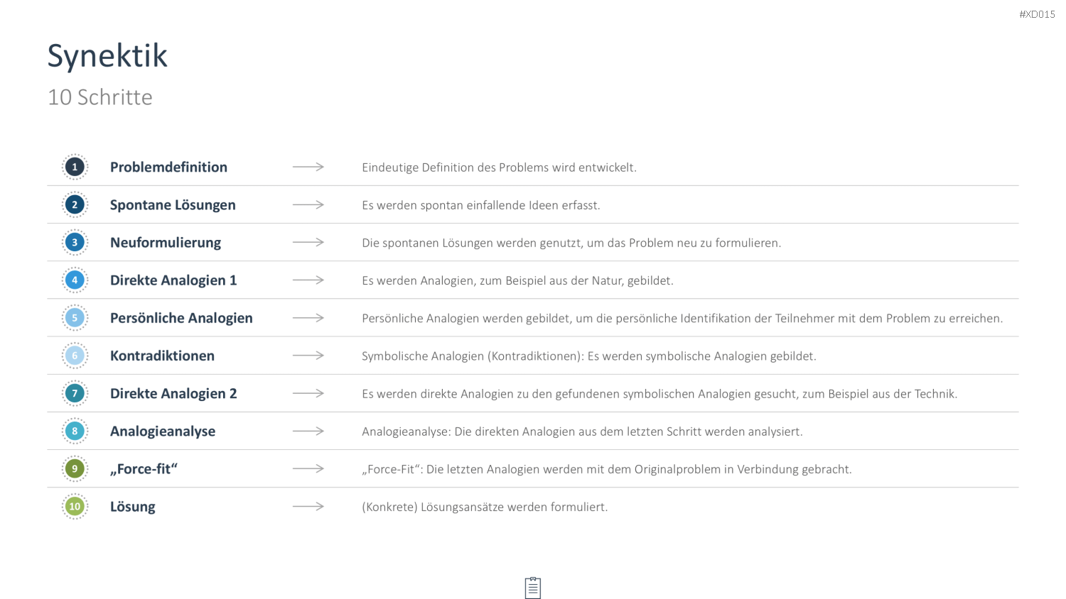 Innovation Kreativität Bundle PowerPoint-Vorlage