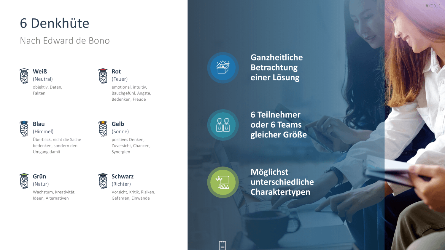 Innovation Kreativität Bundle PowerPoint-Vorlage
