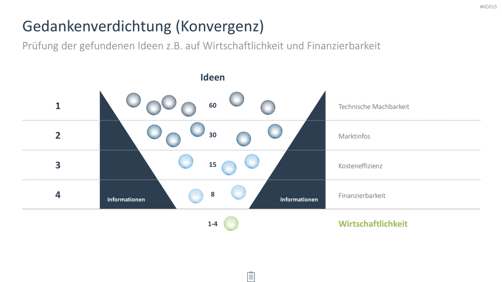 Innovation Kreativität Bundle PowerPoint-Vorlage