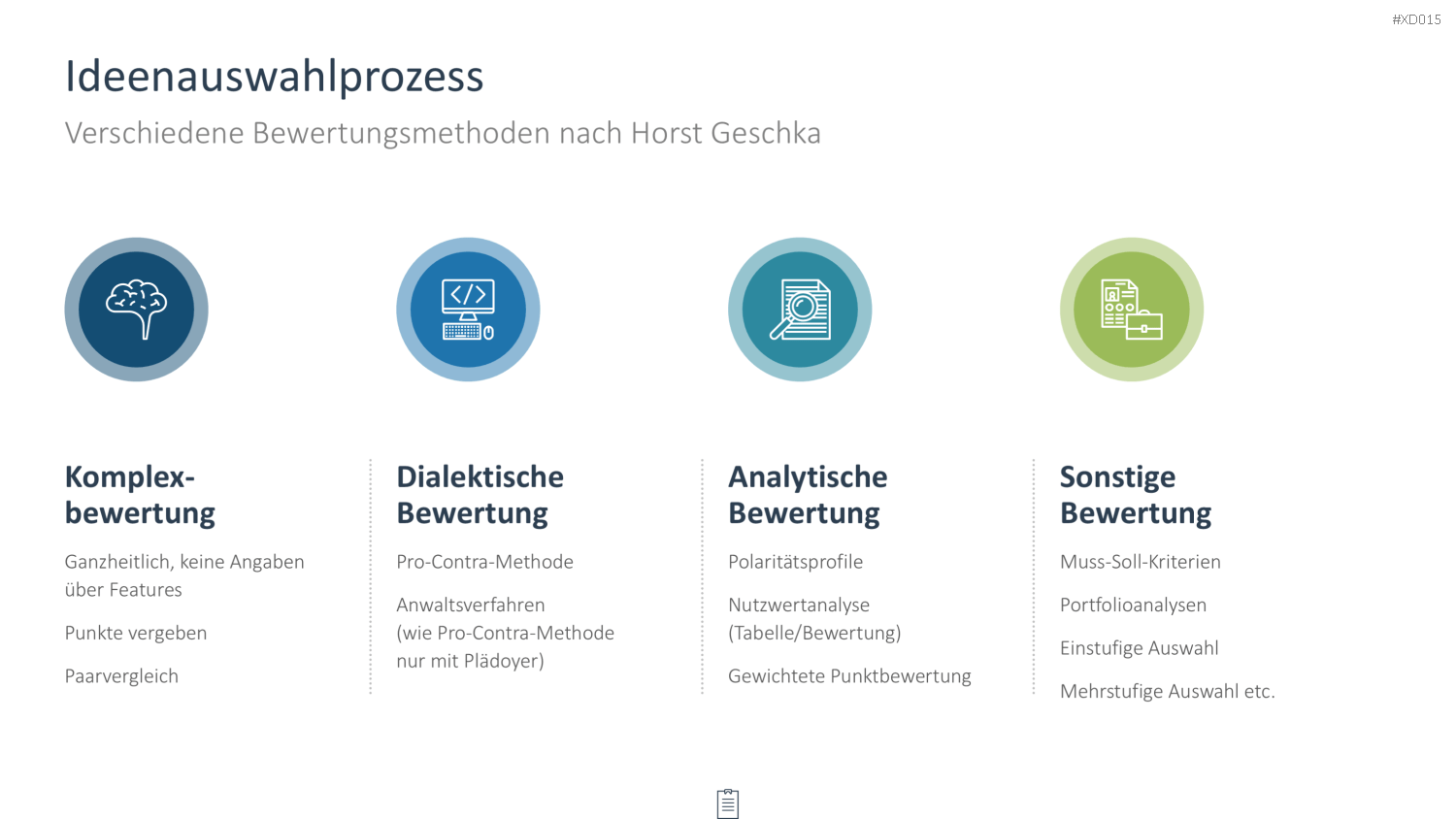 Innovation Kreativität Bundle PowerPoint-Vorlage