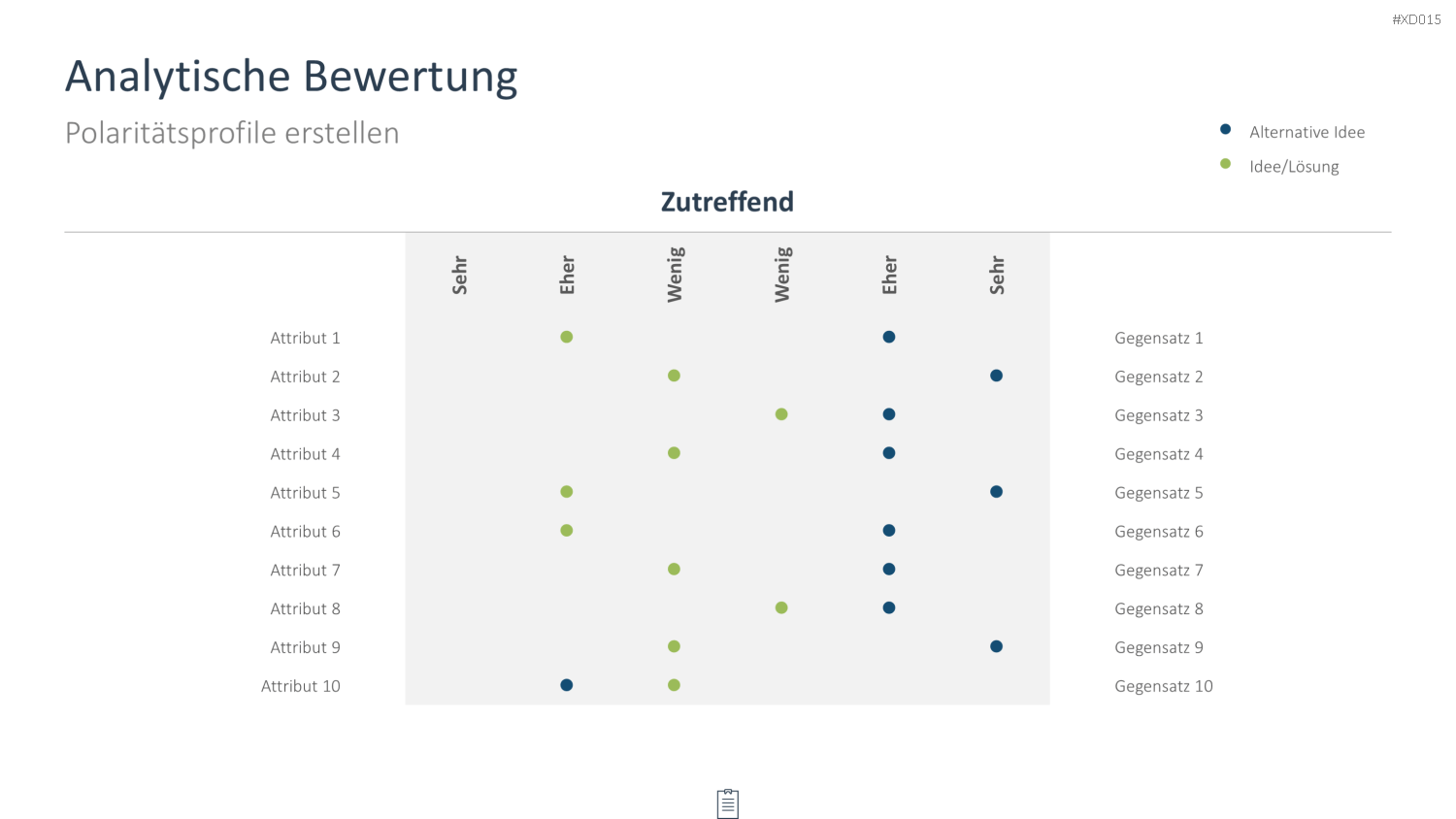 Innovation Kreativität Bundle PowerPoint-Vorlage