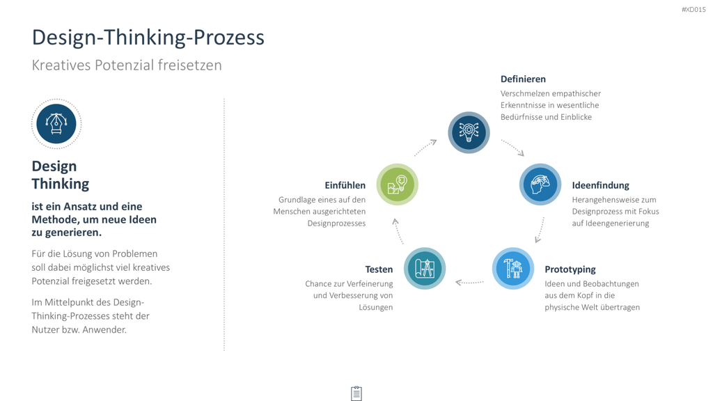 Innovation Kreativität Bundle PowerPoint-Vorlage