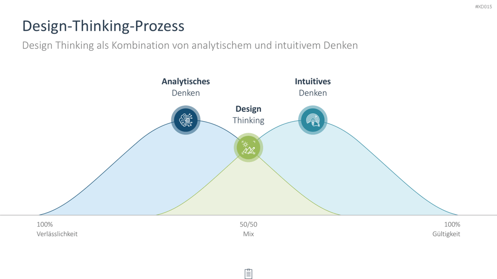 Innovation Kreativität Bundle PowerPoint-Vorlage