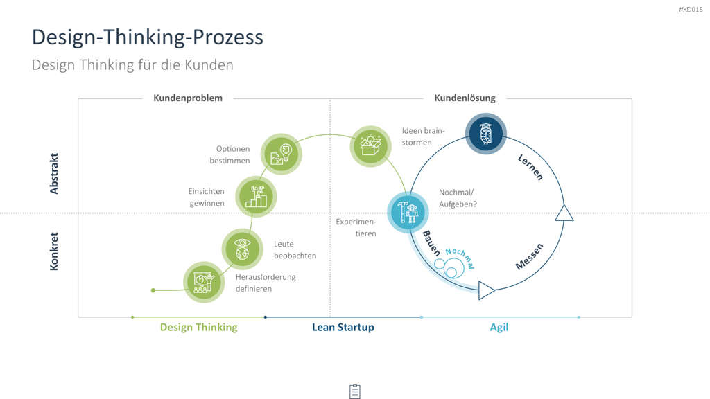 Innovation Kreativität Bundle PowerPoint-Vorlage