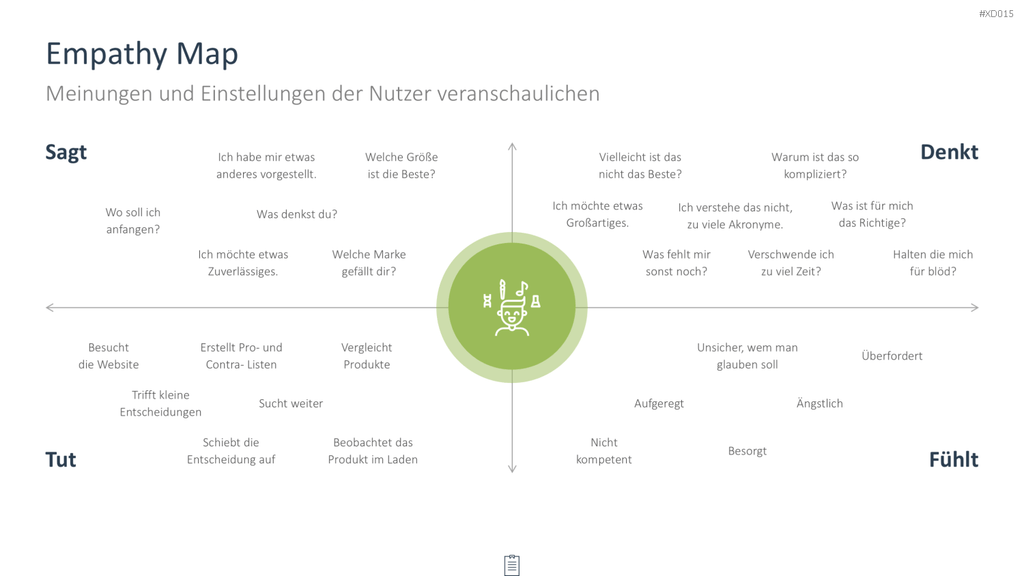 Innovation Kreativität Bundle PowerPoint-Vorlage