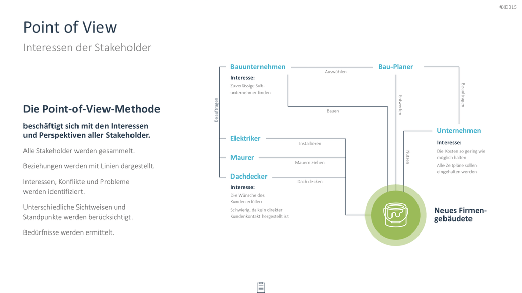 Innovation Kreativität Bundle PowerPoint-Vorlage