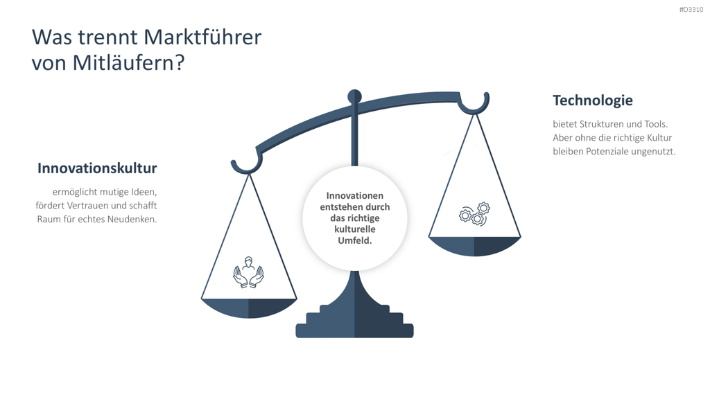 Innovationskultur PowerPoint-Vorlage