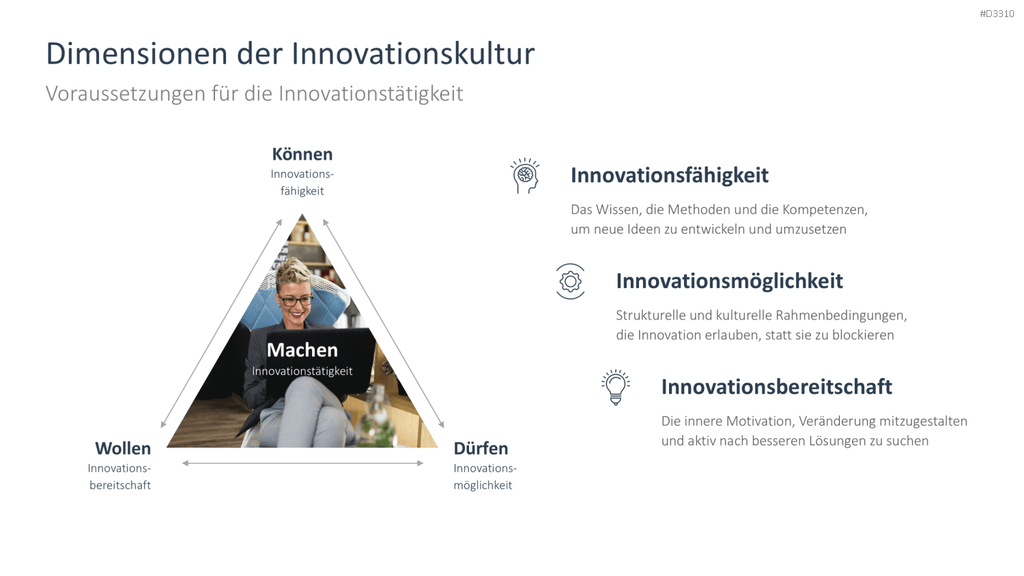 Innovationskultur PowerPoint-Vorlage