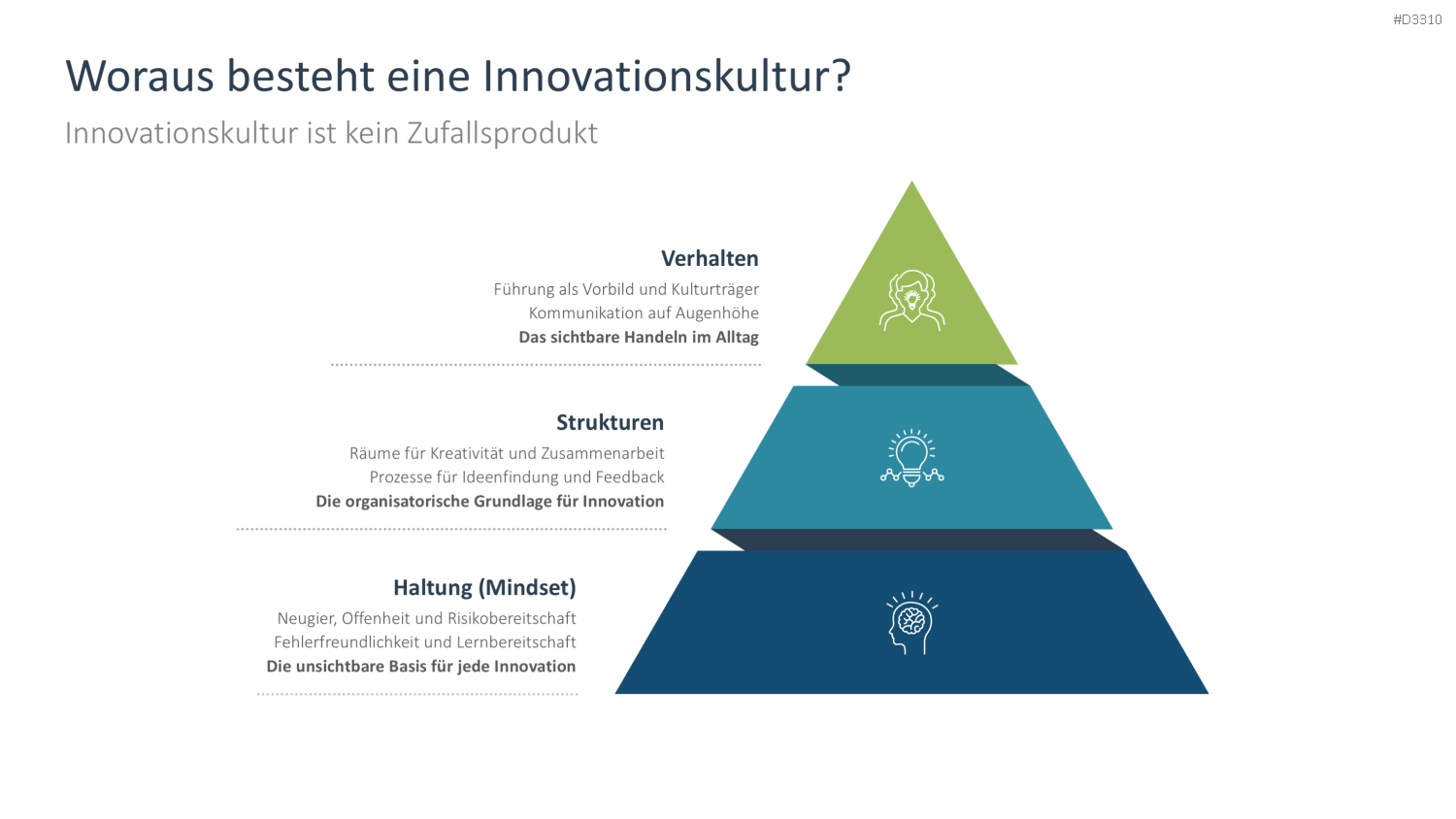 Innovationskultur PowerPoint-Vorlage