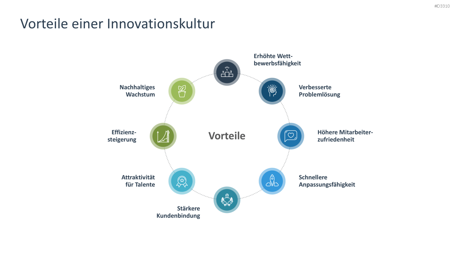 Innovationskultur PowerPoint-Vorlage