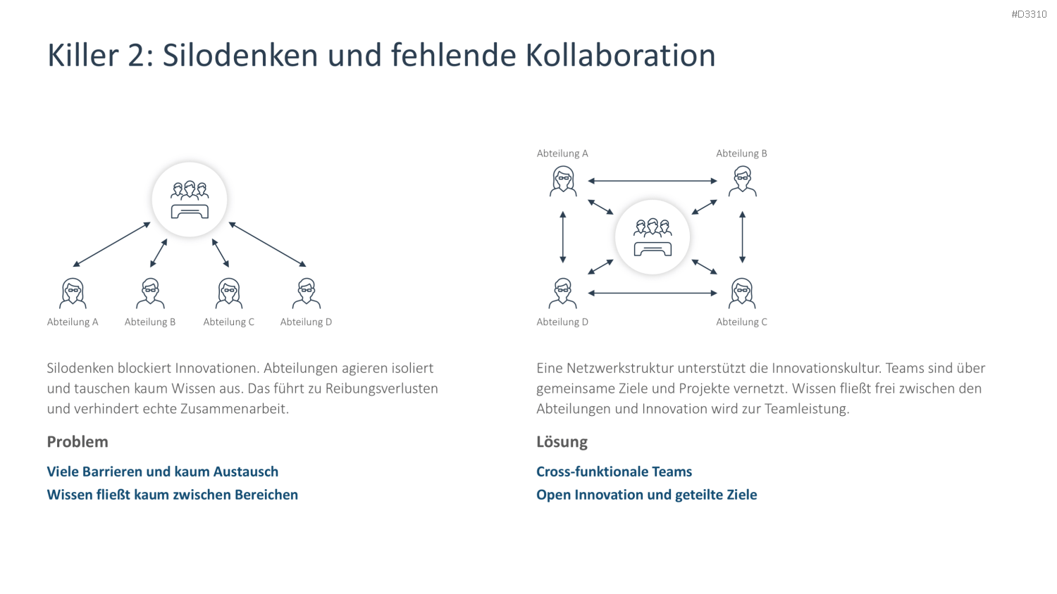 Innovationskultur PowerPoint-Vorlage
