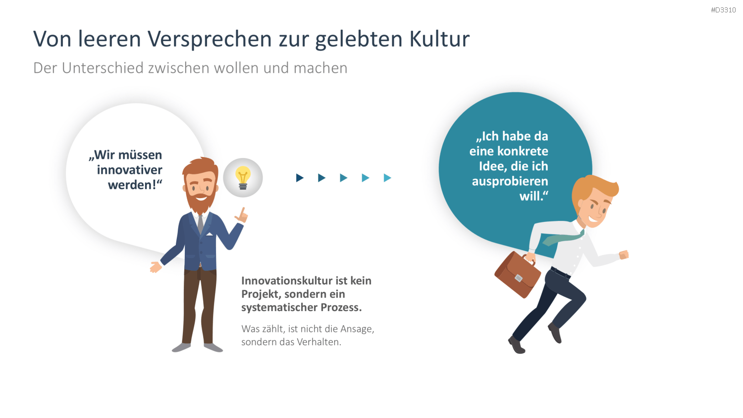 Innovationskultur PowerPoint-Vorlage