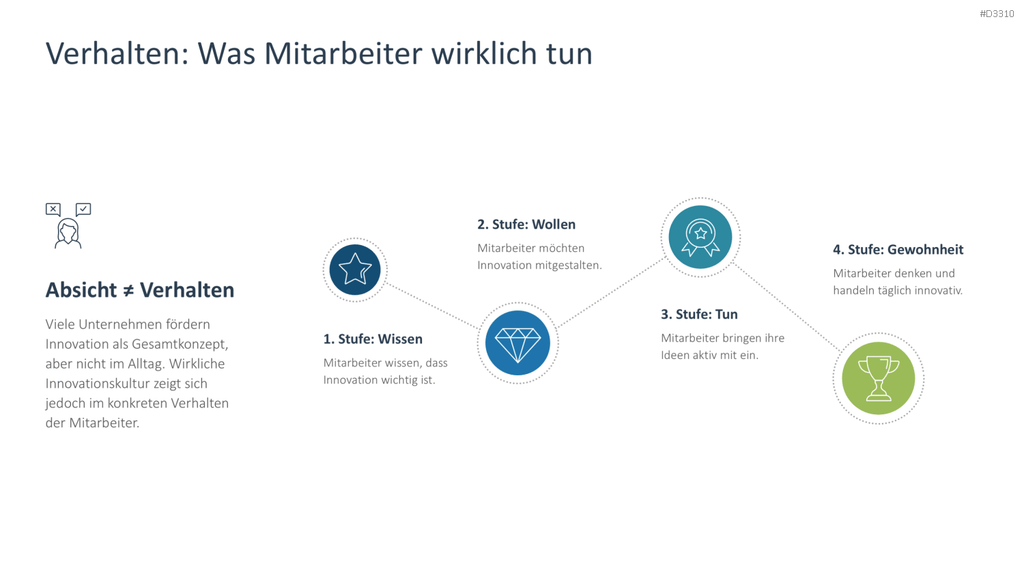 Innovationskultur PowerPoint-Vorlage