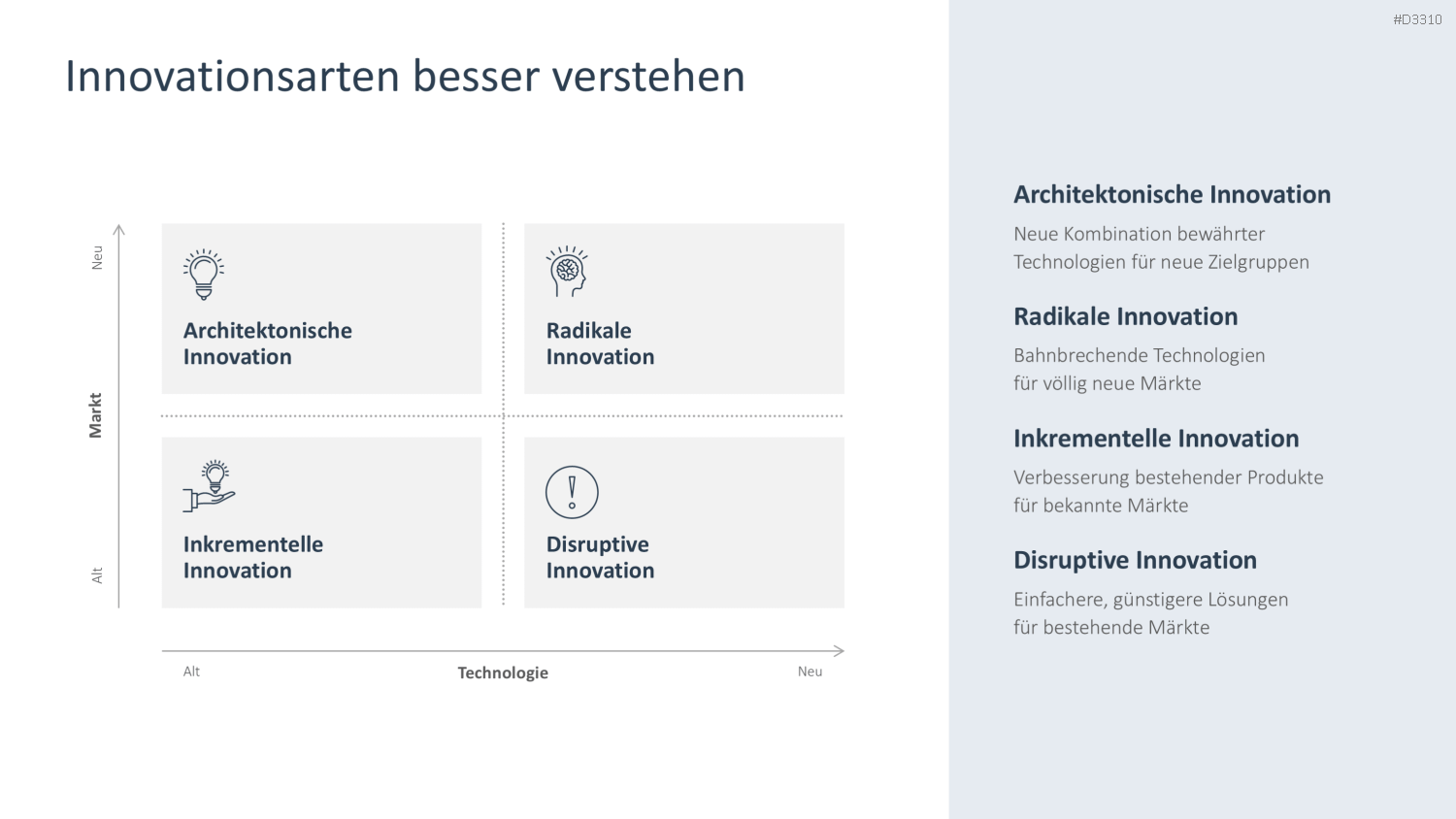 Innovationskultur PowerPoint-Vorlage