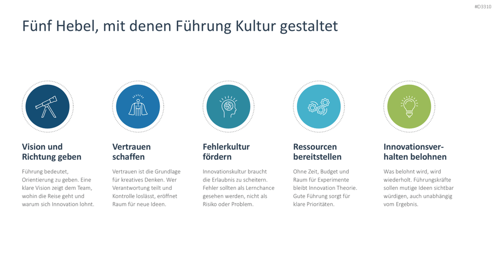 Innovationskultur PowerPoint-Vorlage
