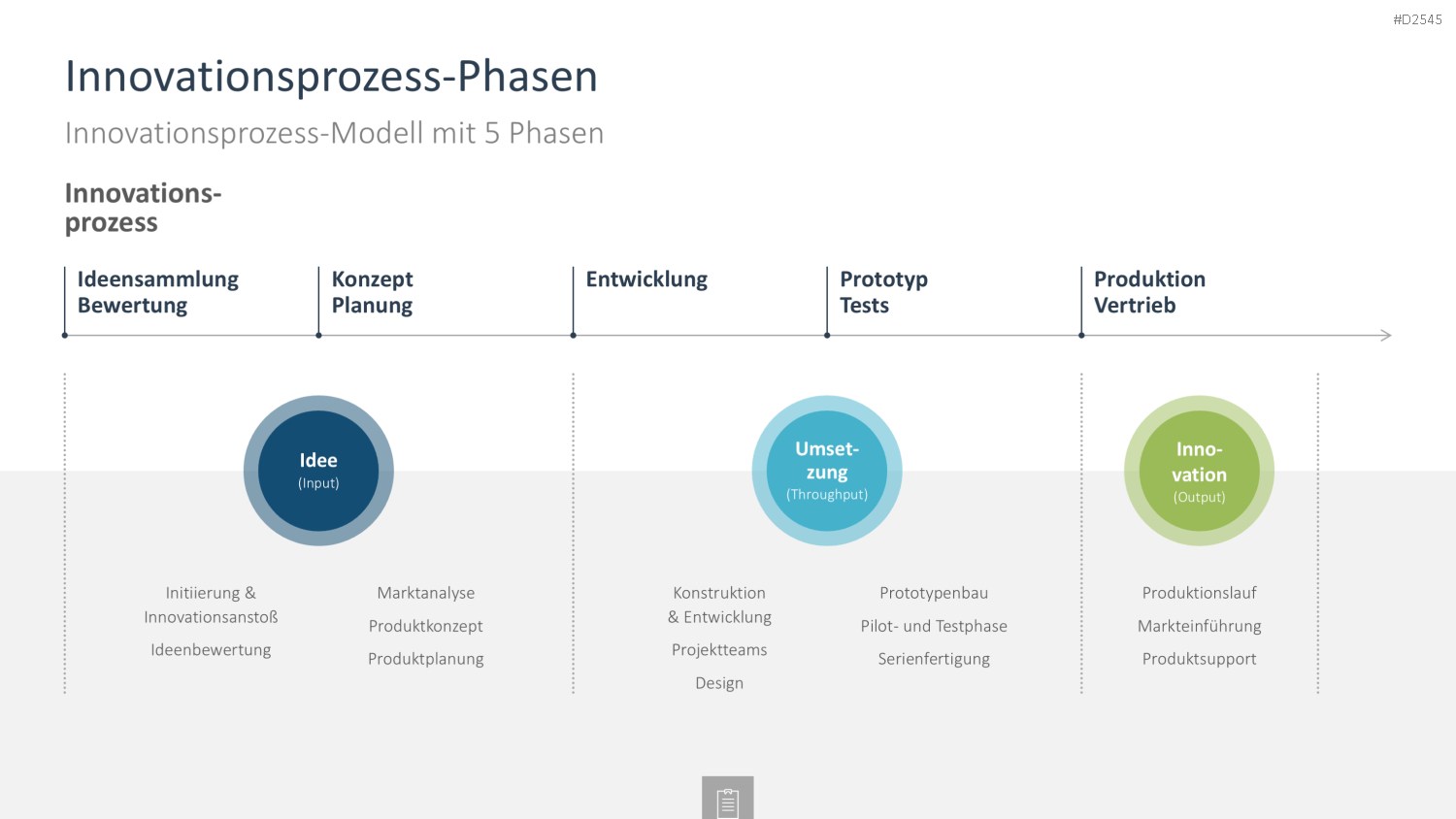 Innovationsmanagement-Toolbox PowerPoint-Vorlage