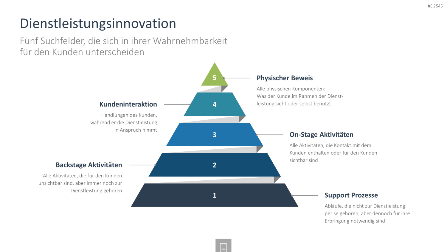 Innovationsmanagement-Toolbox PowerPoint-Vorlage