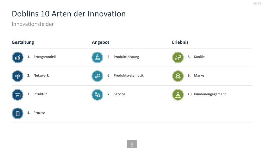 Innovationsmanagement-Toolbox PowerPoint-Vorlage