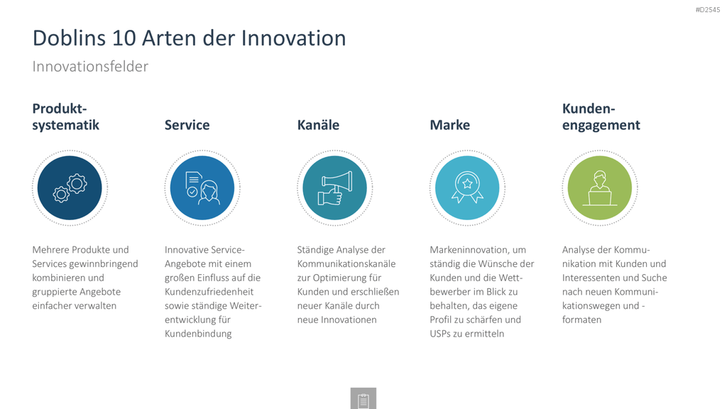 Innovationsmanagement-Toolbox PowerPoint-Vorlage