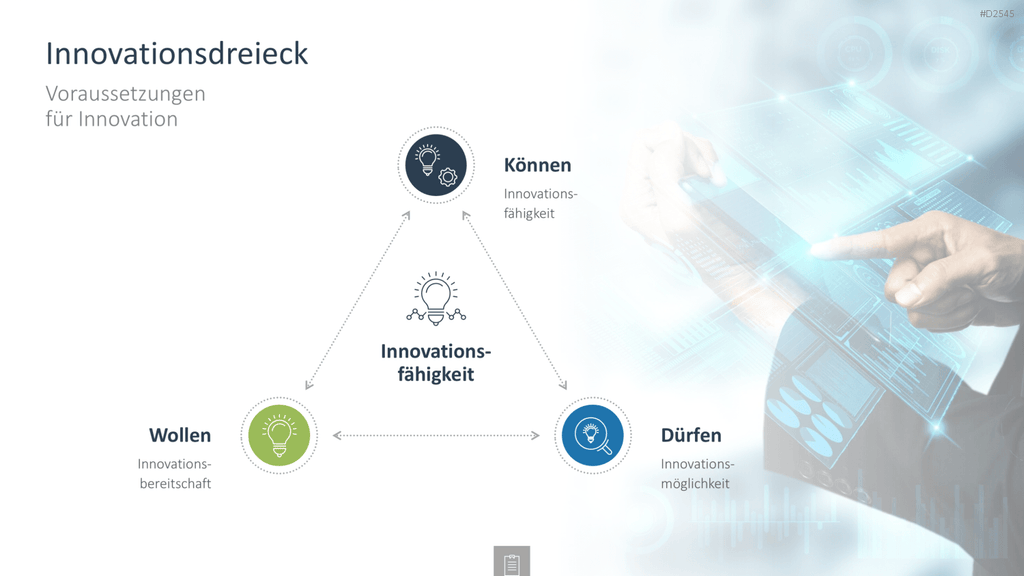 Innovationsmanagement-Toolbox PowerPoint-Vorlage