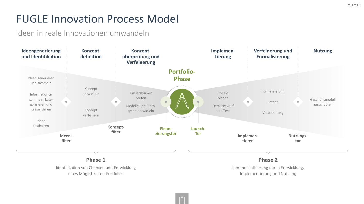 Innovationsmanagement-Toolbox PowerPoint-Vorlage