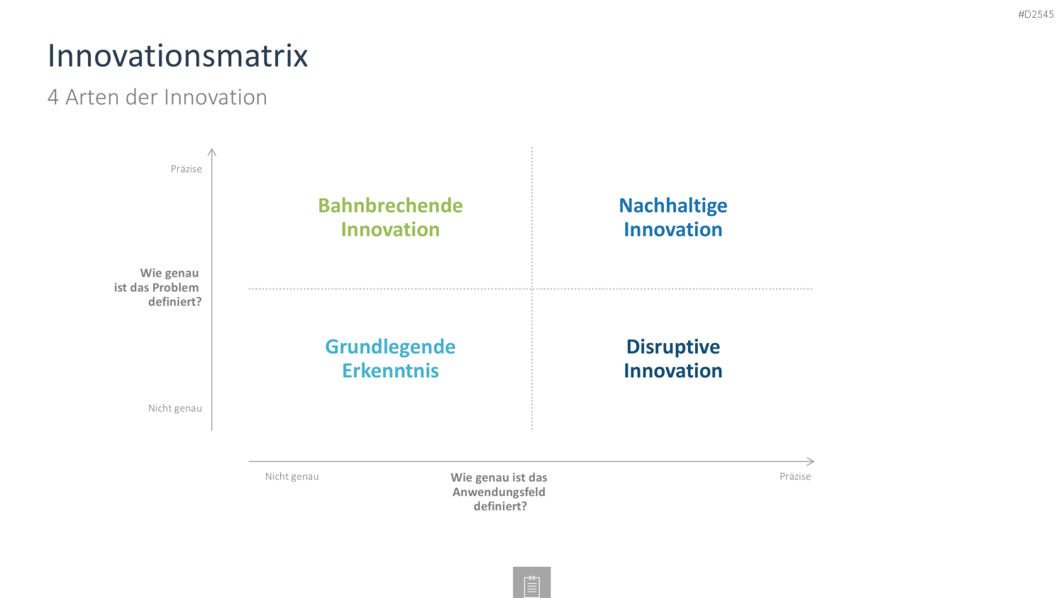 Innovationsmanagement-Toolbox PowerPoint-Vorlage