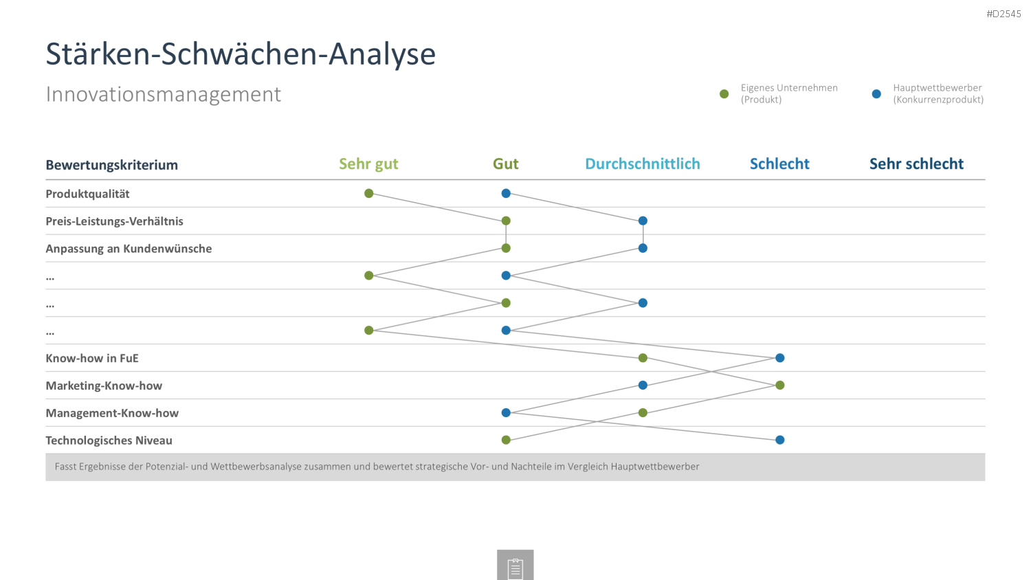 Innovationsmanagement-Toolbox PowerPoint-Vorlage