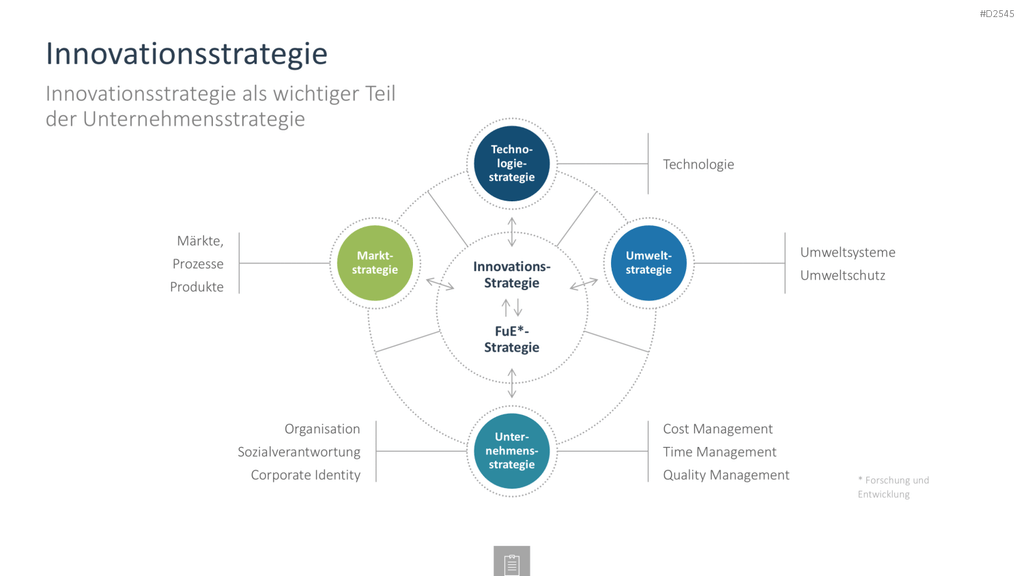Innovationsmanagement-Toolbox PowerPoint-Vorlage