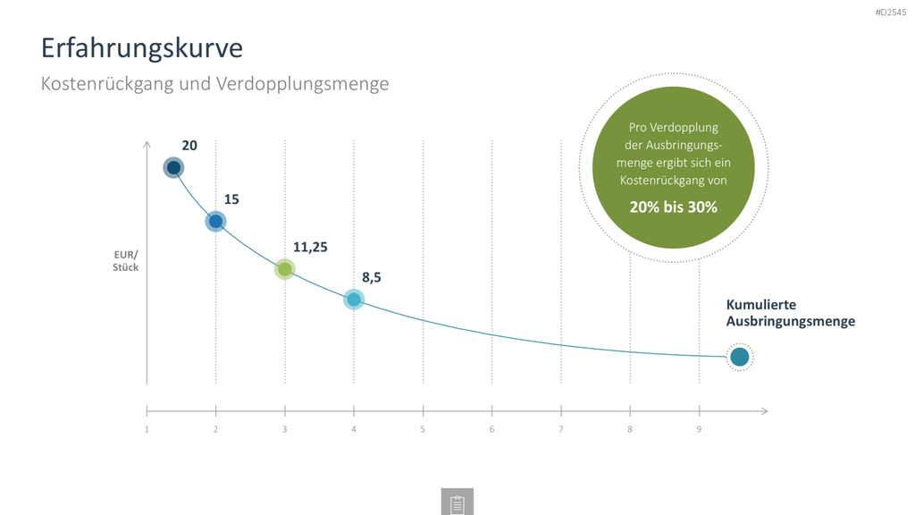 Innovationsmanagement-Toolbox PowerPoint-Vorlage