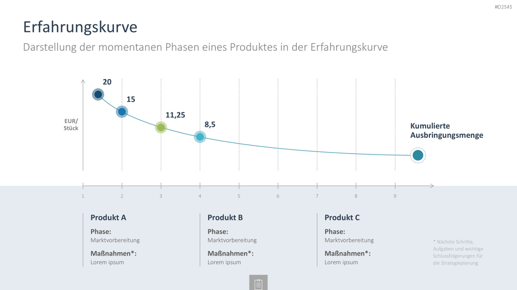 Innovationsmanagement-Toolbox PowerPoint-Vorlage