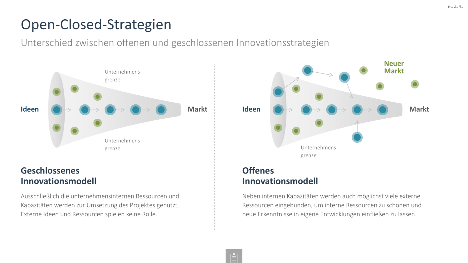 Innovationsmanagement-Toolbox PowerPoint-Vorlage