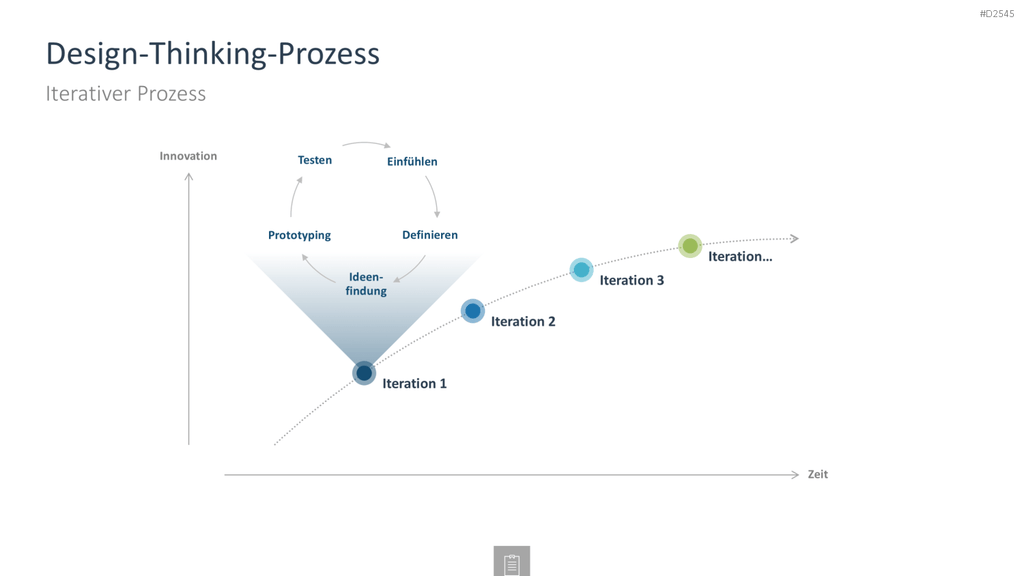 Innovationsmanagement-Toolbox PowerPoint-Vorlage