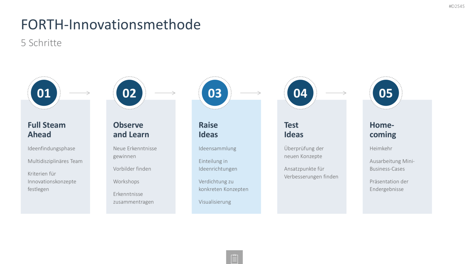Innovationsmanagement-Toolbox PowerPoint-Vorlage