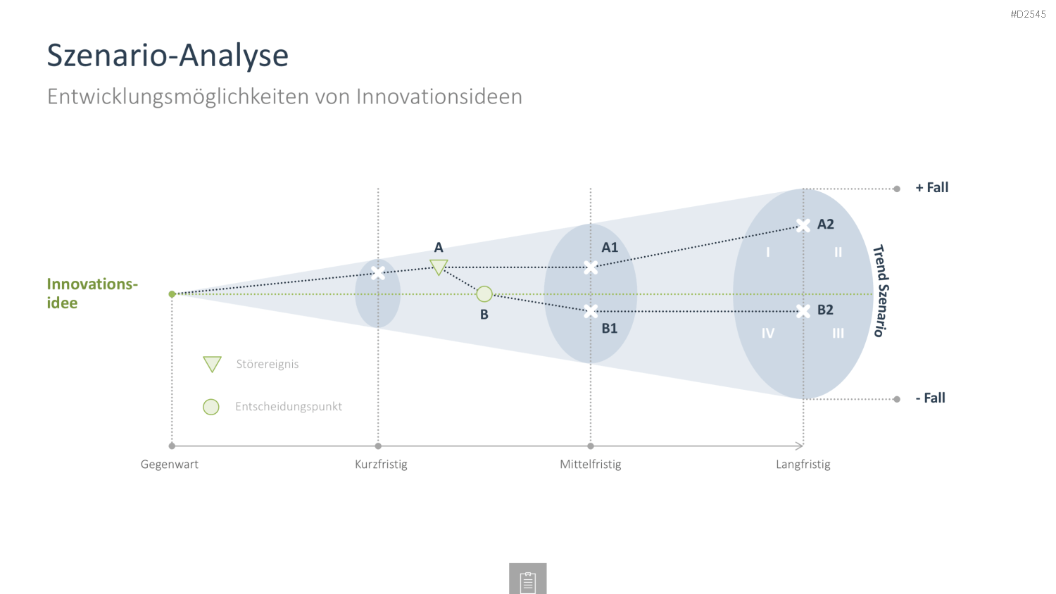 Innovationsmanagement-Toolbox PowerPoint-Vorlage
