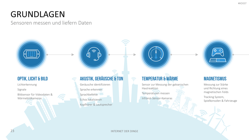 Internet der Dinge Bundle PowerPoint-Vorlage