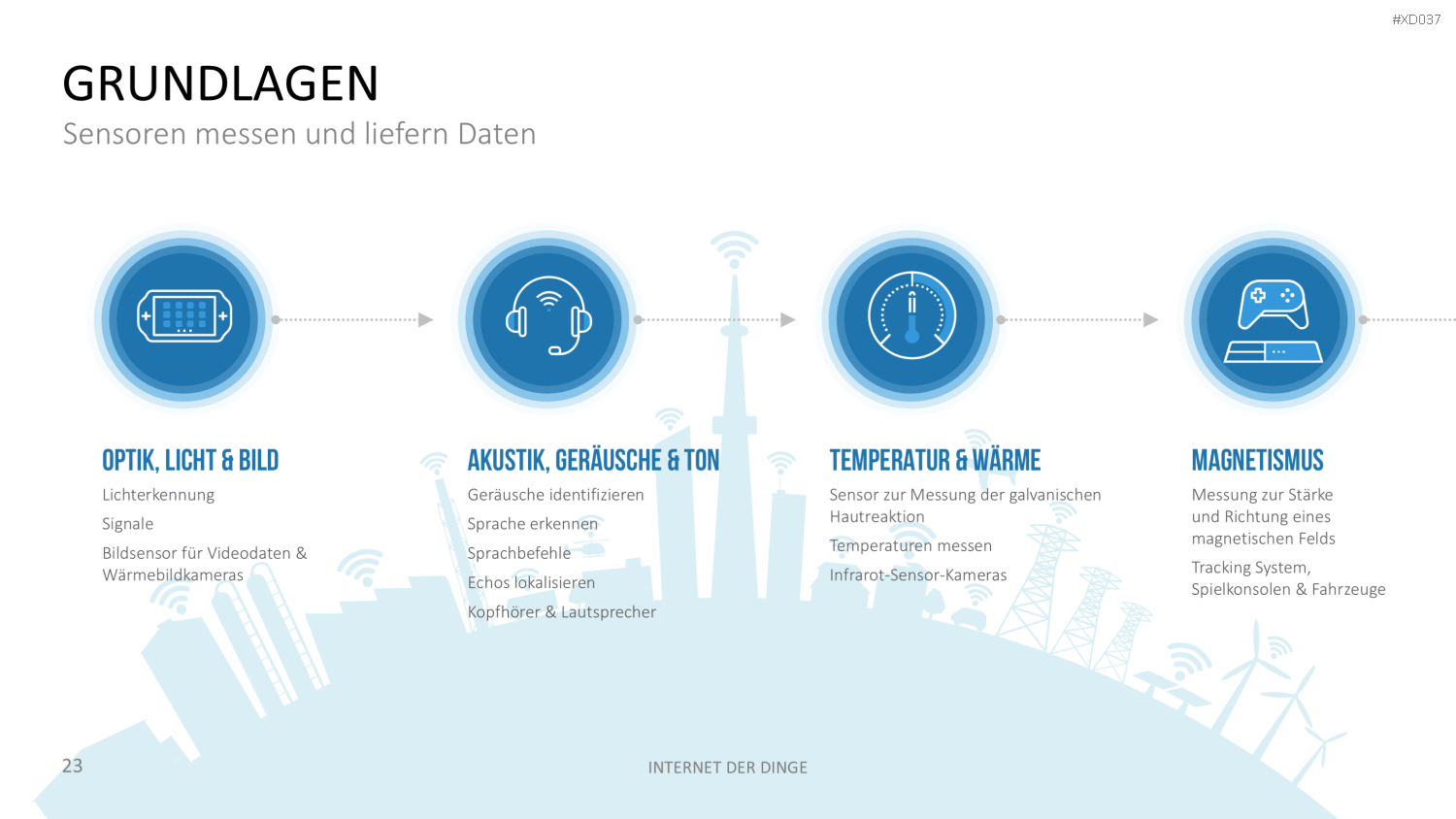 Internet der Dinge Bundle PowerPoint-Vorlage