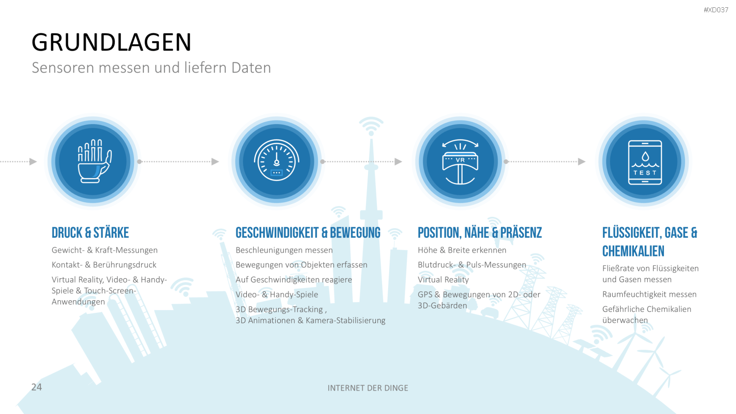 Internet der Dinge Bundle PowerPoint-Vorlage