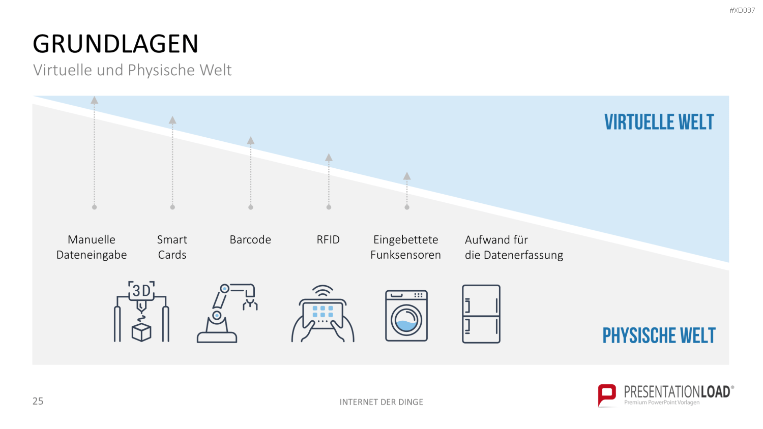 Internet der Dinge Bundle PowerPoint-Vorlage
