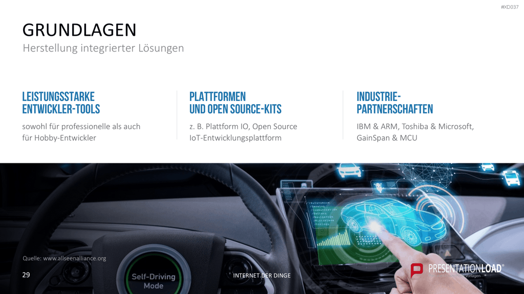 Internet der Dinge Bundle PowerPoint-Vorlage