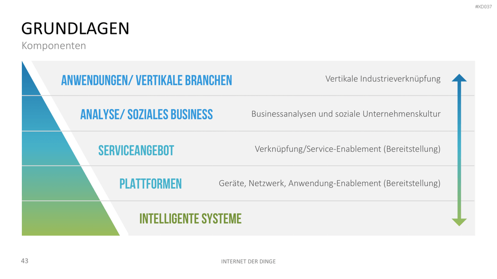 Internet der Dinge Bundle PowerPoint-Vorlage