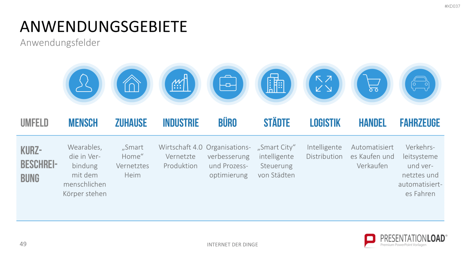 Internet der Dinge Bundle PowerPoint-Vorlage