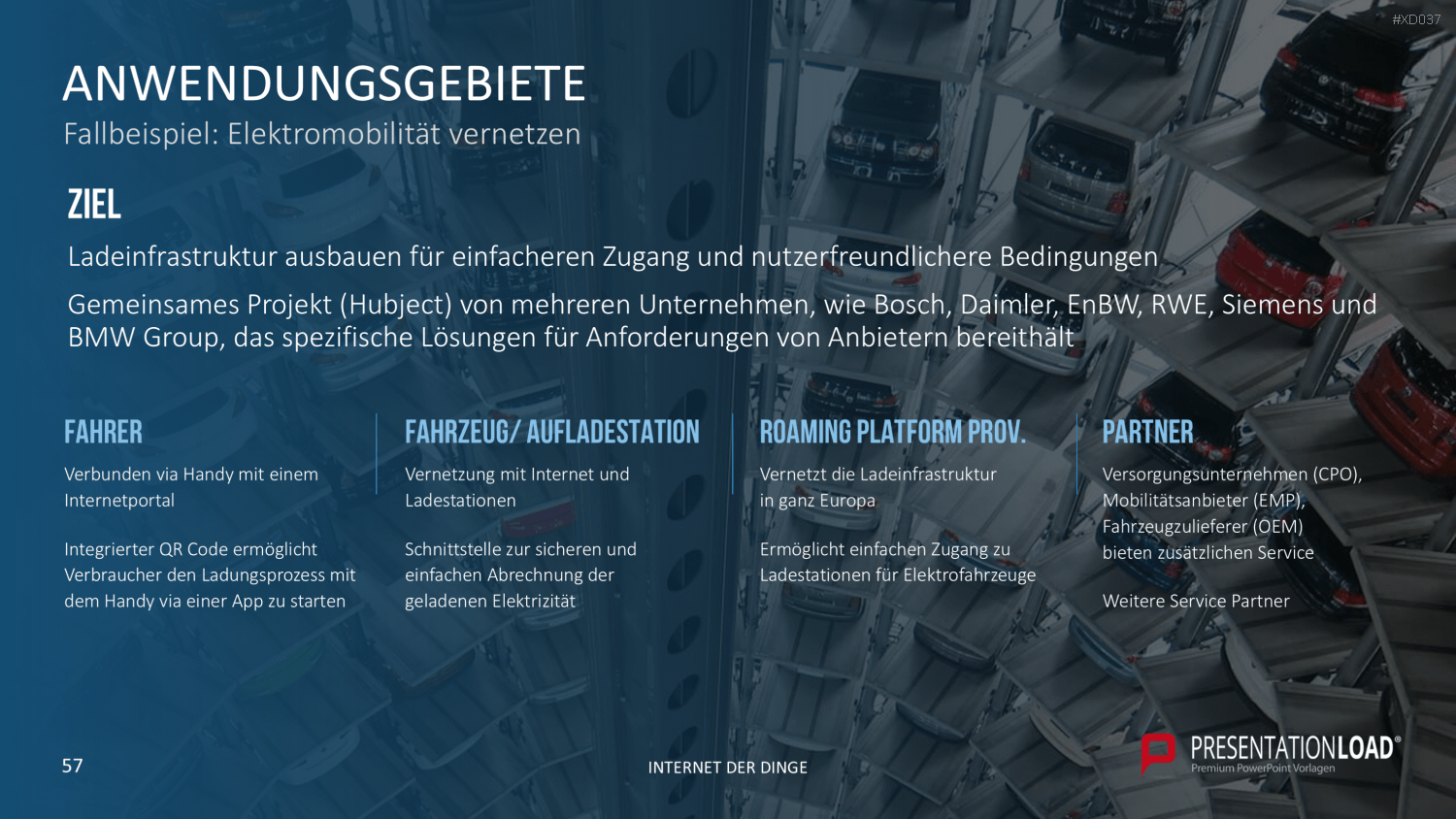 Internet der Dinge Bundle PowerPoint-Vorlage