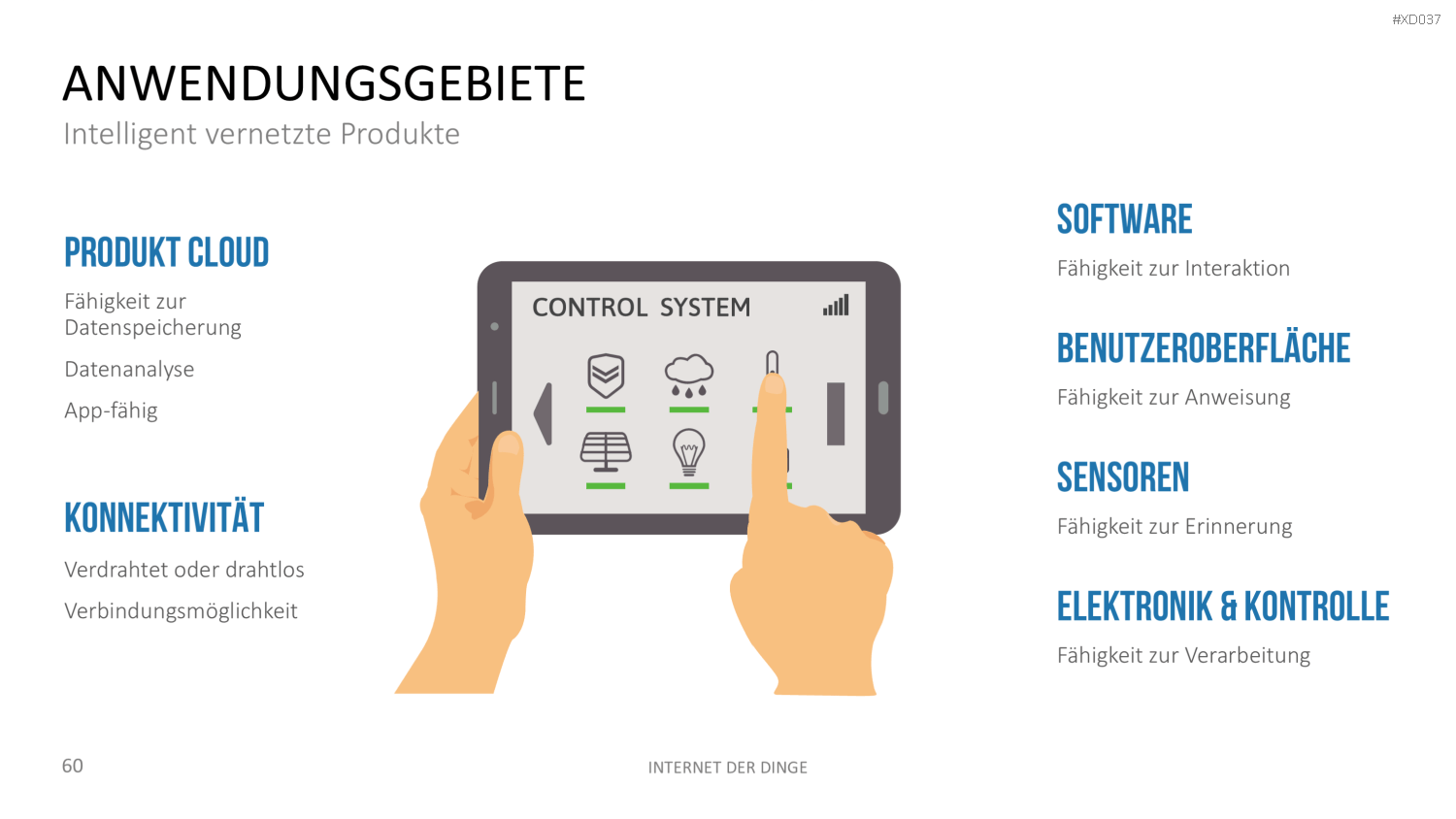 Internet der Dinge Bundle PowerPoint-Vorlage