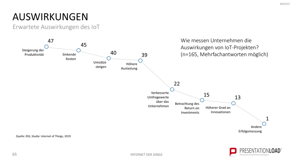 Internet der Dinge Bundle PowerPoint-Vorlage