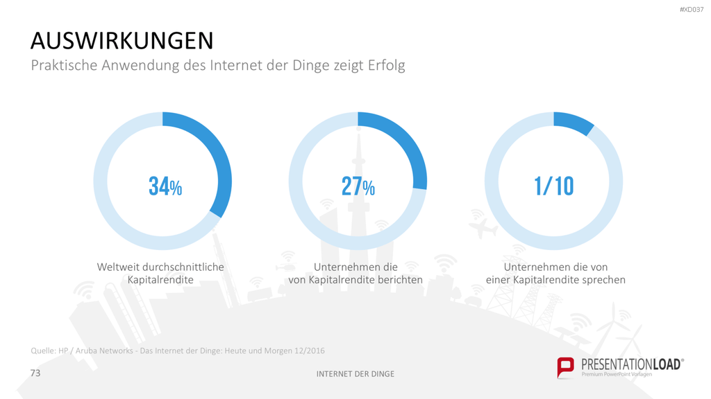 Internet der Dinge Bundle PowerPoint-Vorlage