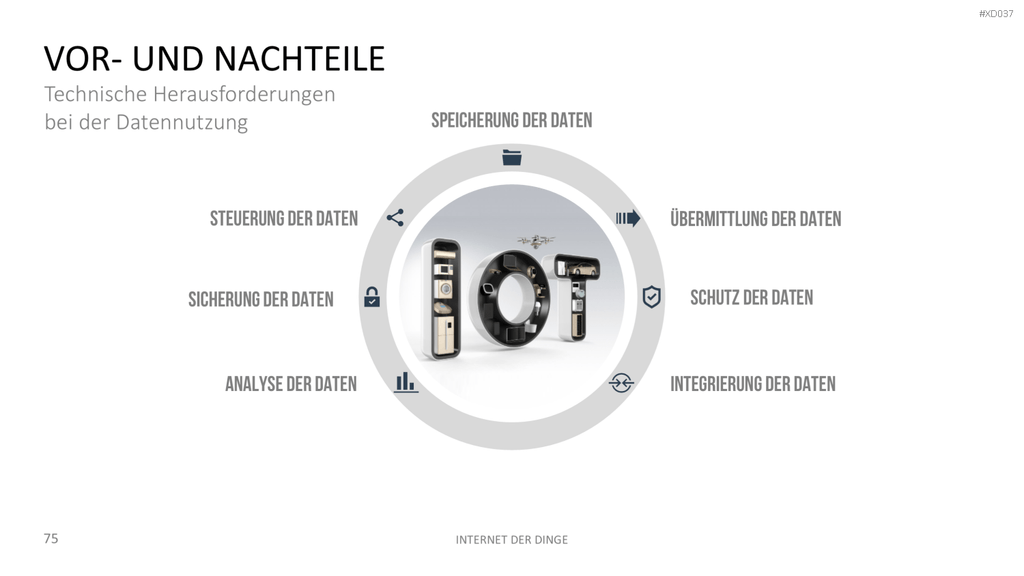 Internet der Dinge Bundle PowerPoint-Vorlage