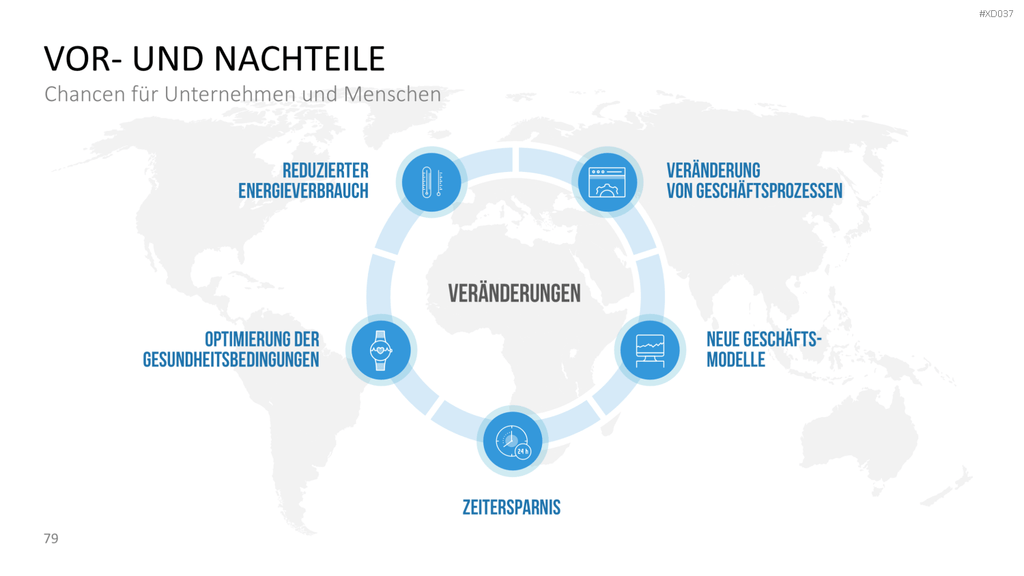 Internet der Dinge Bundle PowerPoint-Vorlage