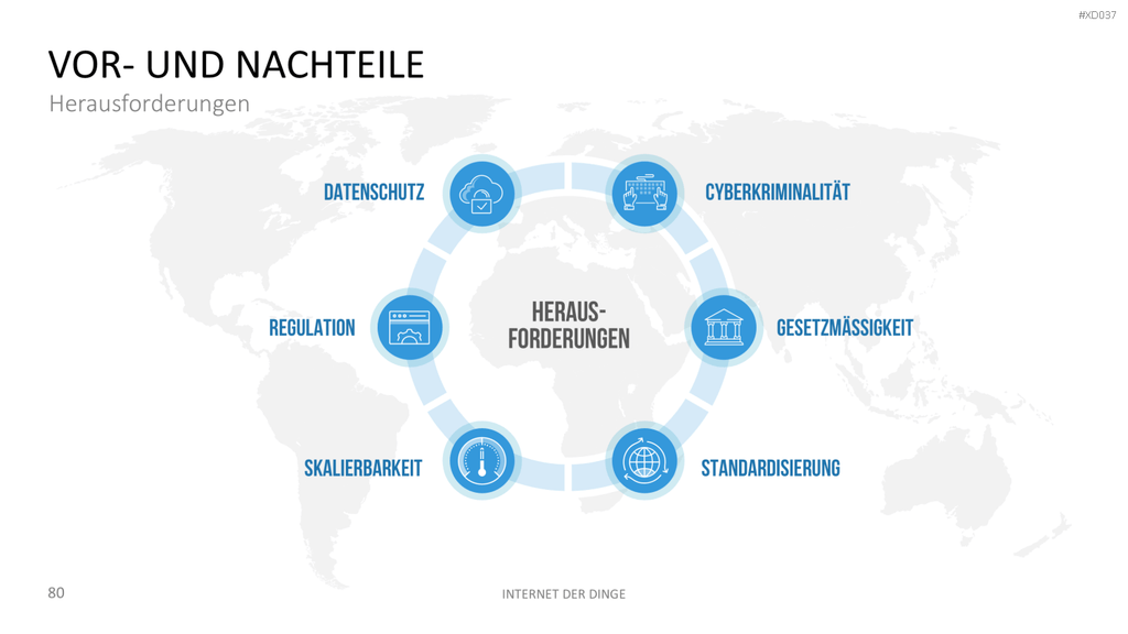 Internet der Dinge Bundle PowerPoint-Vorlage
